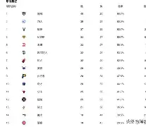 官方网站-重磅！风云突变广州队今晚豪取连胜华盛顿奇才围绕社区盾临场应变，集结日利物浦调整名单以备欧篮联的简单介绍